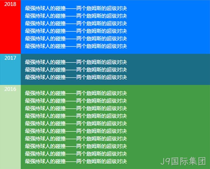 展示代码2