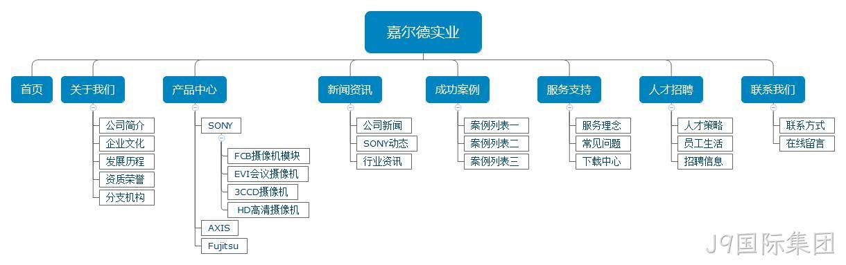 公司官网架构图